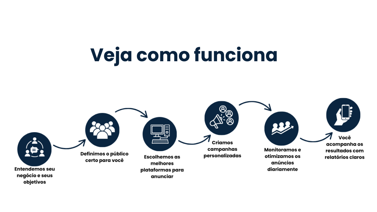 como funciona como funciona
